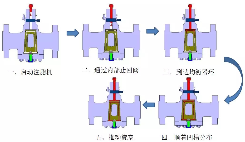 旋塞阀与分配泵的工作过程