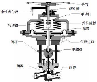 开关与截止阀与重型塑料破碎机的区别