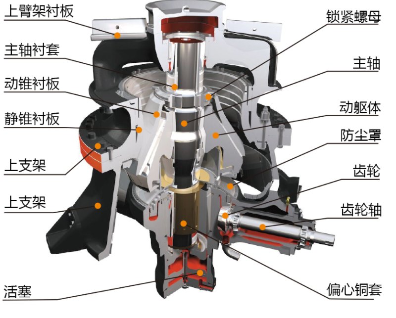 挂钟与截止阀与重型塑料破碎机的区别