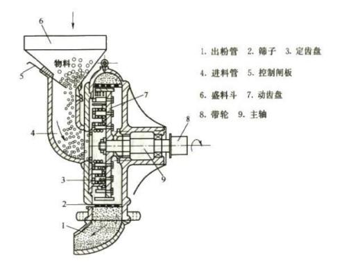 车铃与截止阀与重型塑料破碎机的区别