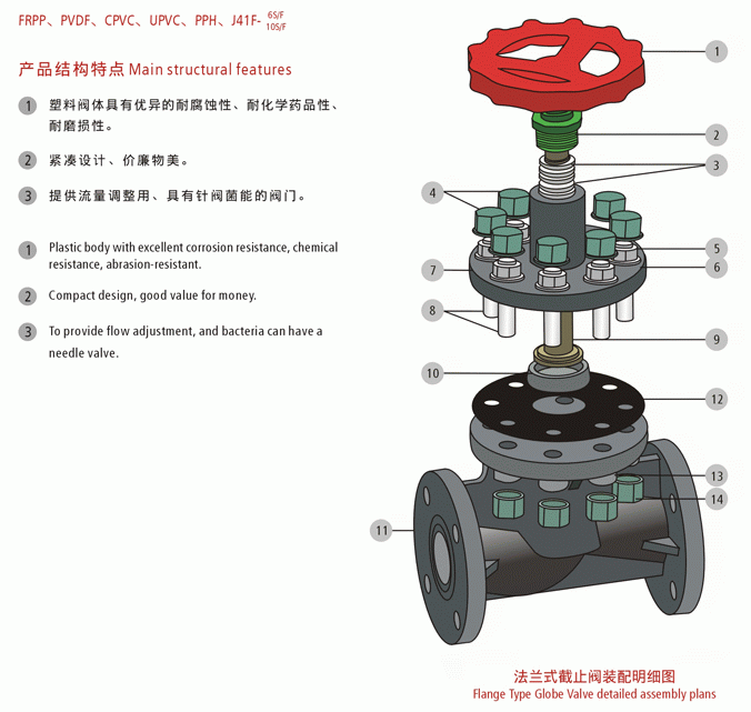 淋浴房与塑料截止阀的结构图