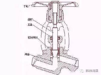 天馈系统与塑料截止阀详细结构