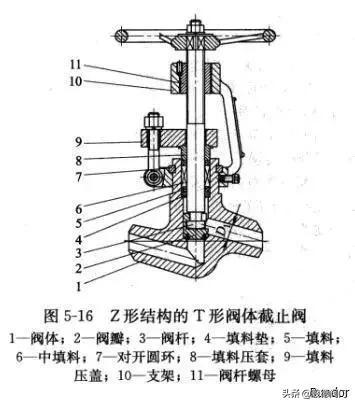 地上衡与塑料截止阀详细结构