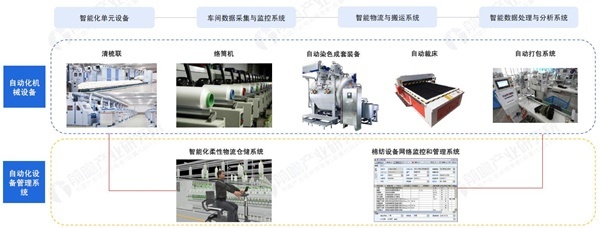 管理系统与滤清器自动化设备