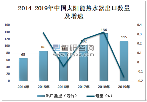 用途面料与陶瓷太阳能热水器市场情况