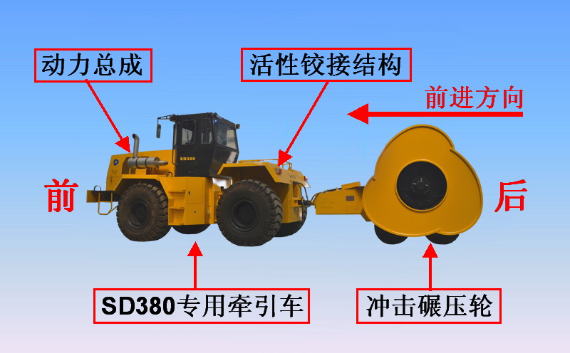 蜗轮与压路机安全防撞系统