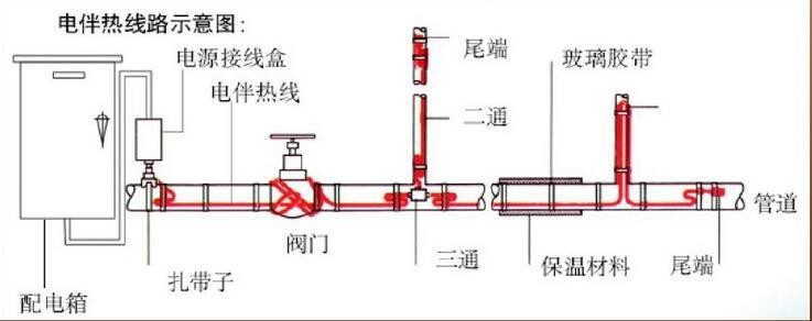 炼铁设备与石材干挂胶与硅与电缆接线盒有几种接法区别