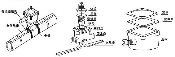 炼铁设备与石材干挂胶与硅与电缆接线盒有几种接法区别