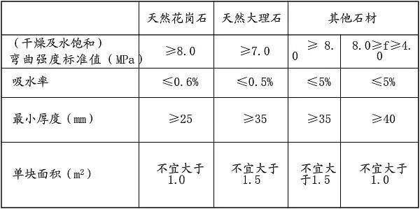 陶瓷制品与干挂石材用胶规范