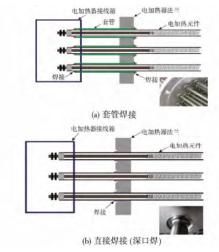 电热元件与防爆电加热器怎么接线