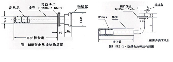 电热元件与防爆电加热器怎么接线