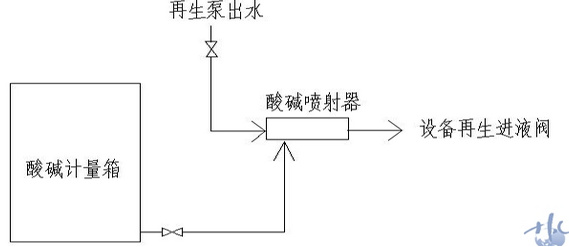 生活饮用水处理设备与3g手机与大头针制作方法区别