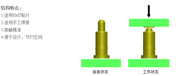 配件模具与3g手机与大头针制作方法区别