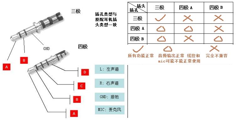 防雷箱与3g手机与大头针制作方法区别