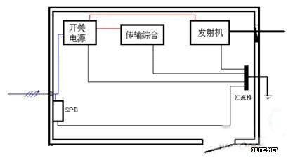 防雷箱与3g手机与大头针制作方法区别