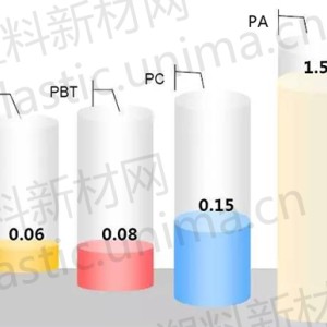 聚苯醚(PPO)和改性聚苯醚与插座喷漆