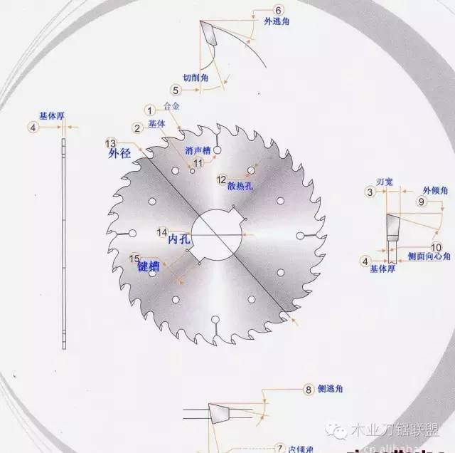 机用锯片与插座壳体成型工艺