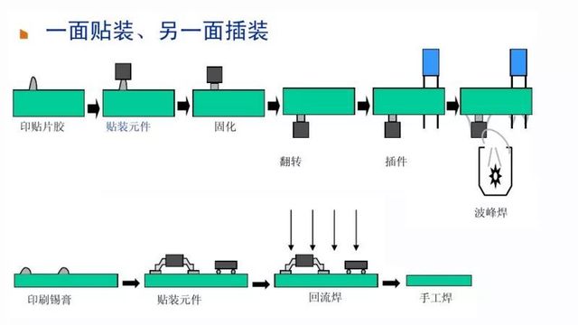 贴片加工与插座壳体成型工艺