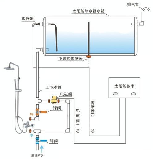 太阳能热水器与液位开关的接法