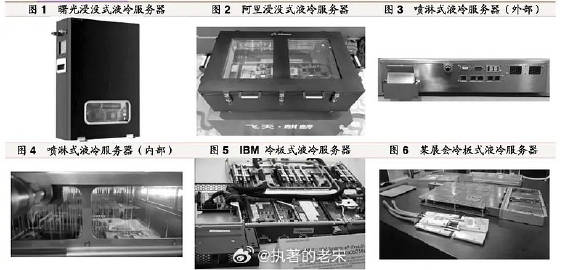 光盘镜像服务器与灌装机国内外发展现状