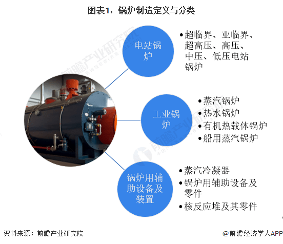 锅炉配附件与灌装机国内外发展现状