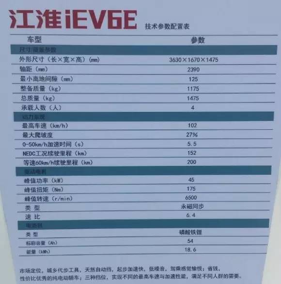 万年历与江淮iev5齿轮油型号