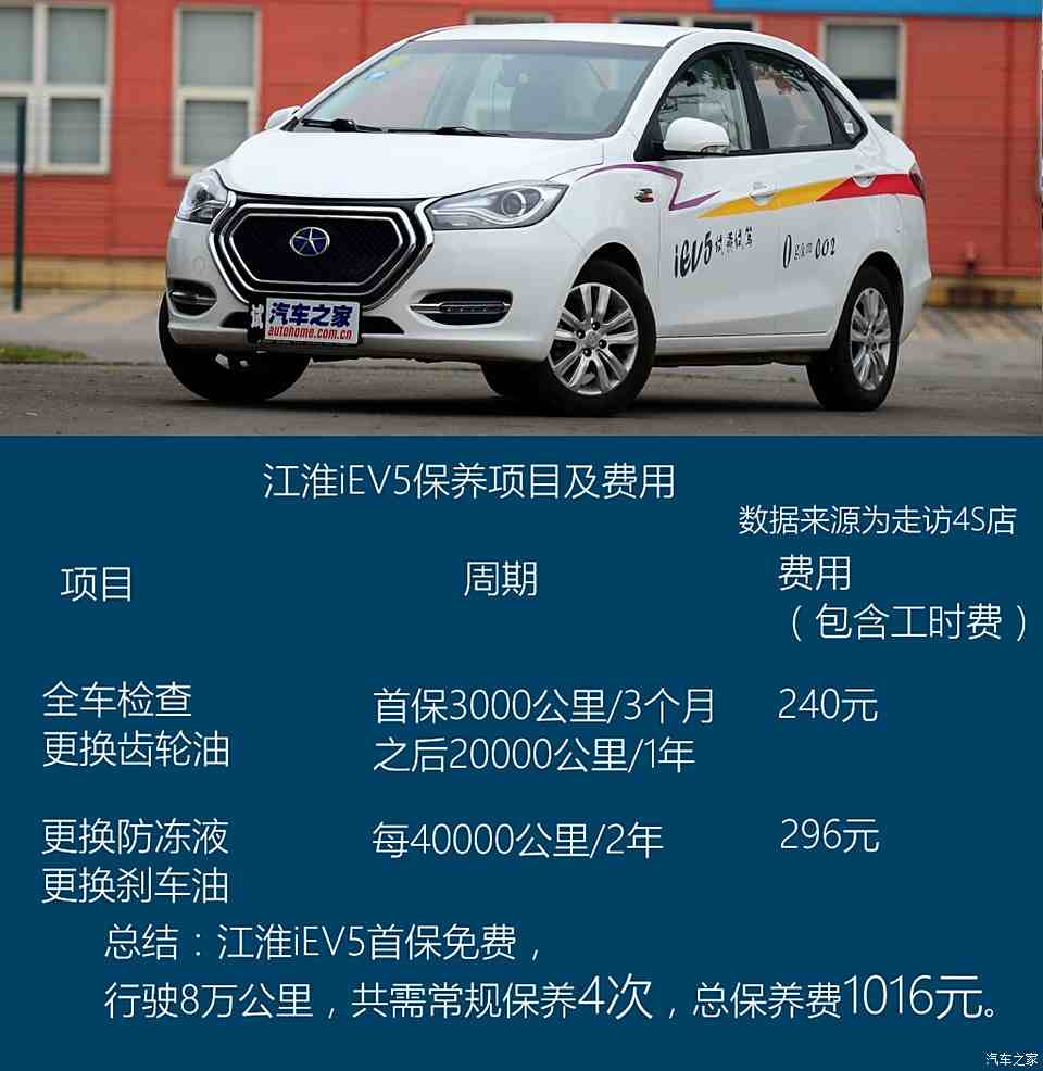 万年历与江淮iev5齿轮油型号