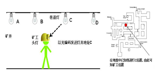 网络工程与简述照明灯与开关连接的原则