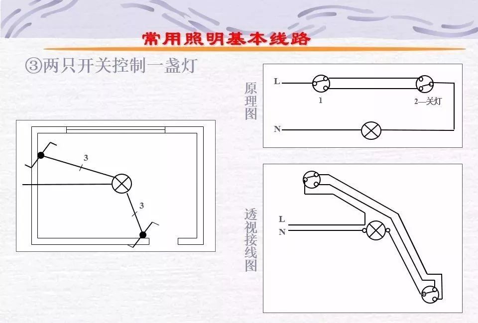 网络工程与简述照明灯与开关连接的原则