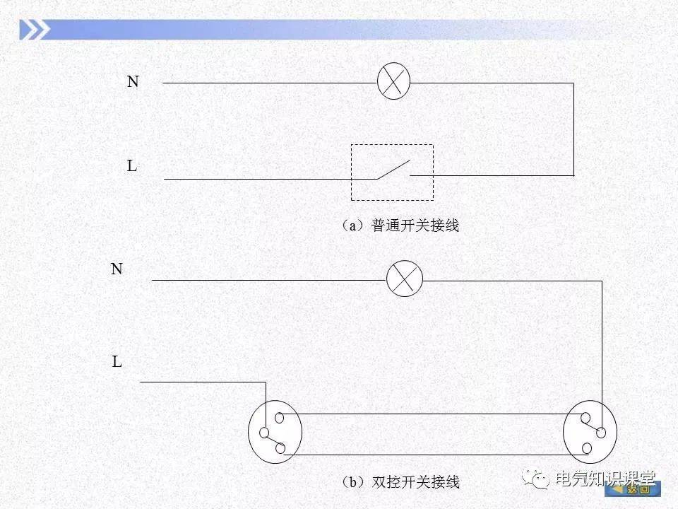 宝珠笔与简述照明灯与开关连接的原则