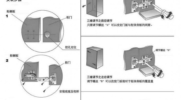 合页、铰链与燃烧器用途的理解