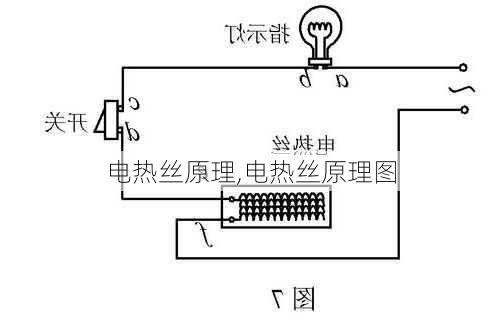 电热丝与燃烧器用途的理解