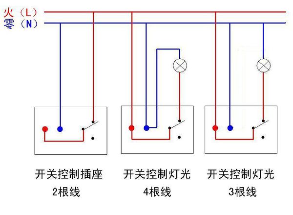 手包与照明与开关接线图