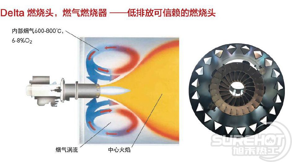 涡流泵与燃烧器的工作原理