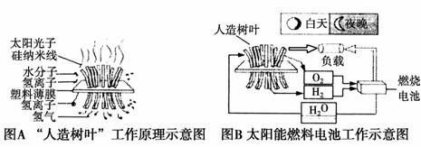 太阳能电池与燃烧器的工作原理