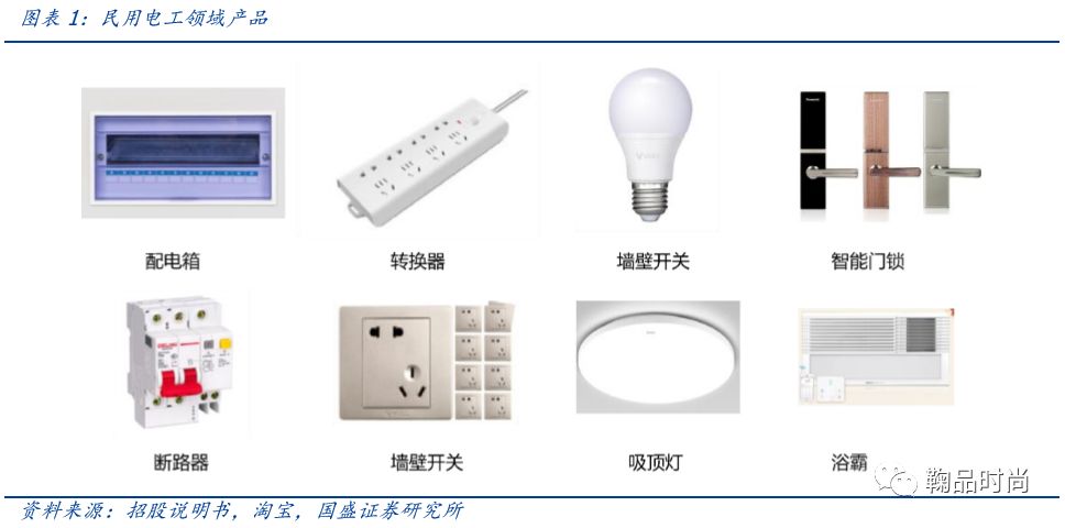 女上装与照明开关种类和名称