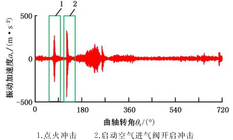 翻新机与燃烧器振动分析