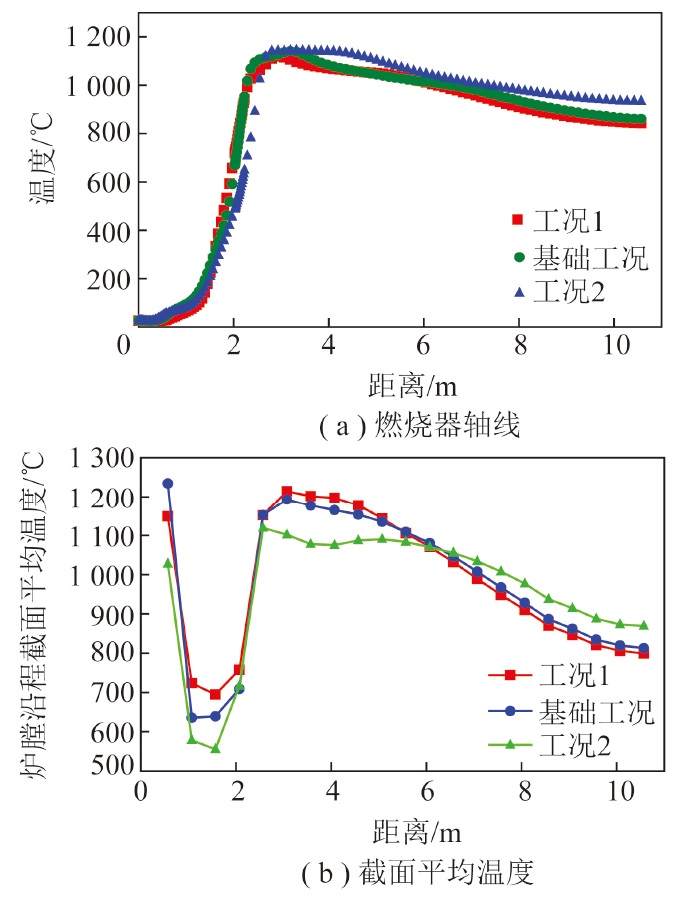 粉末涂料与燃烧器振动分析