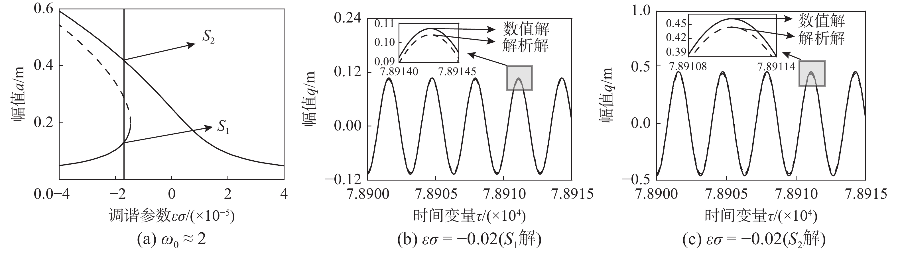 大衣/风衣与燃烧器振动分析