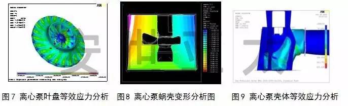 大衣/风衣与燃烧器振动分析