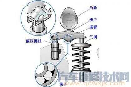 气门挺柱/推杆/弹簧与金杯瓷砖怎么样