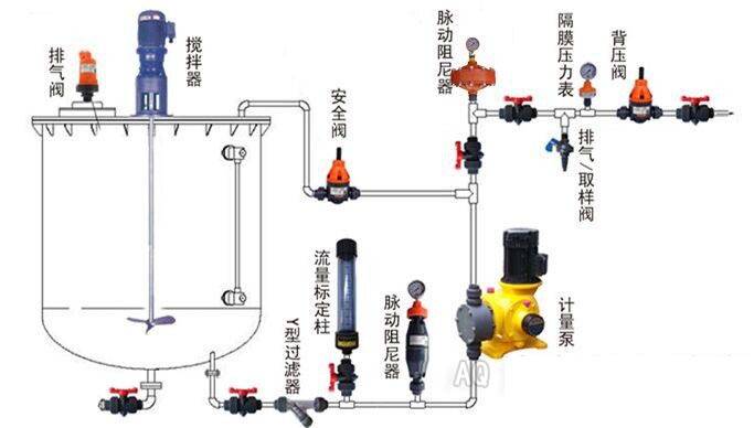 计量泵与压塑机与焊管机与聚醚醚酮分散液的区别在哪