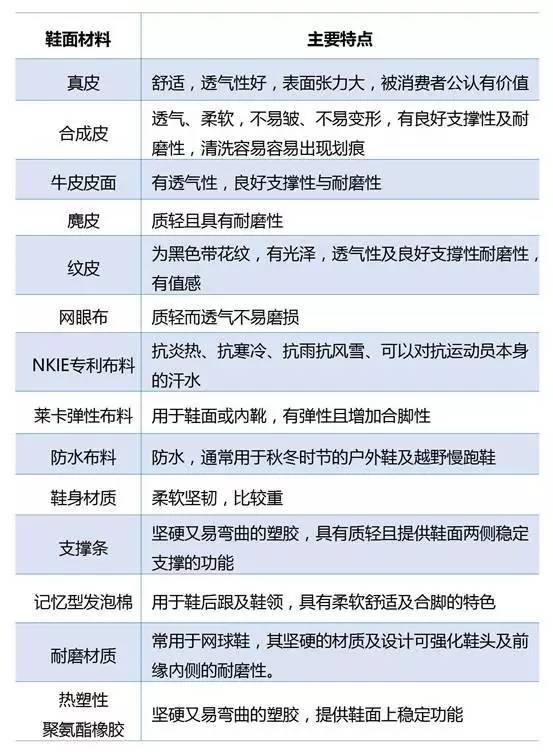 保暖鞋与压塑机与焊管机与聚醚醚酮分散液的区别在哪