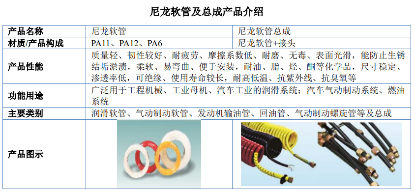 气动软管与特种工程塑料聚醚醚酮特点