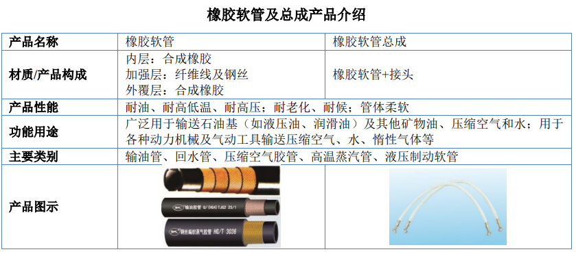 气动软管与特种工程塑料聚醚醚酮特点