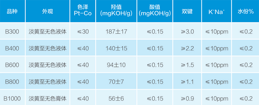 流量仪表与特种工程塑料聚醚醚酮特点