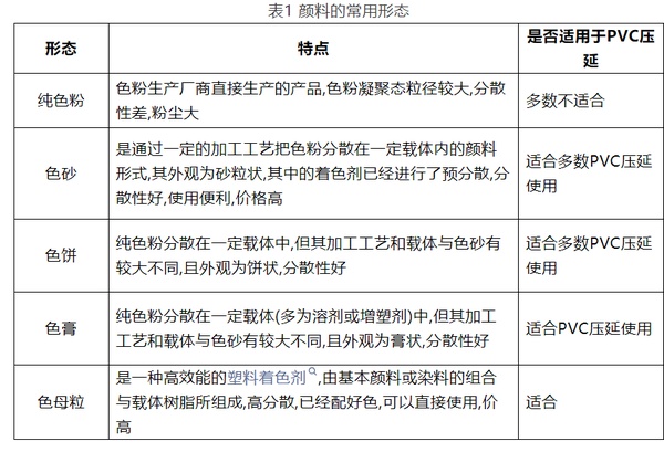 着色剂与压塑机与焊管机与聚醚醚酮分散液的区别