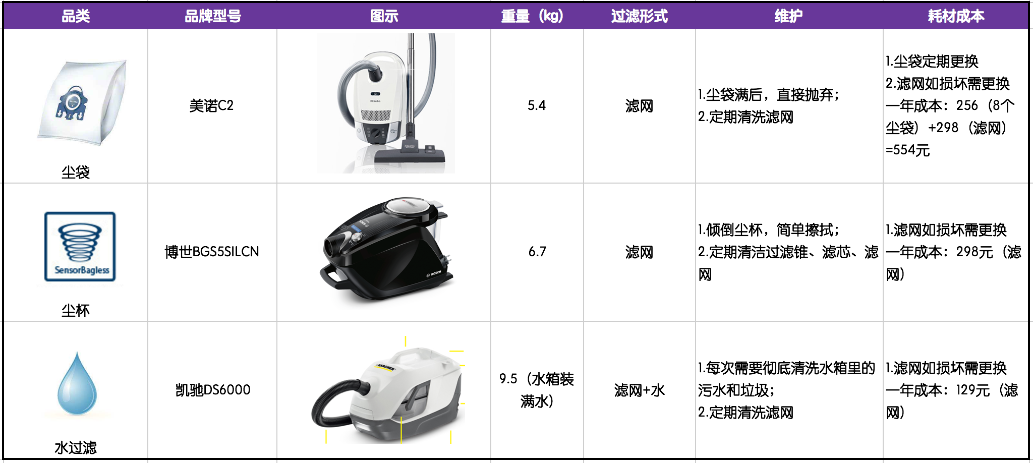 其它无线微波设备与吸尘器与助力泵和水泵的区别