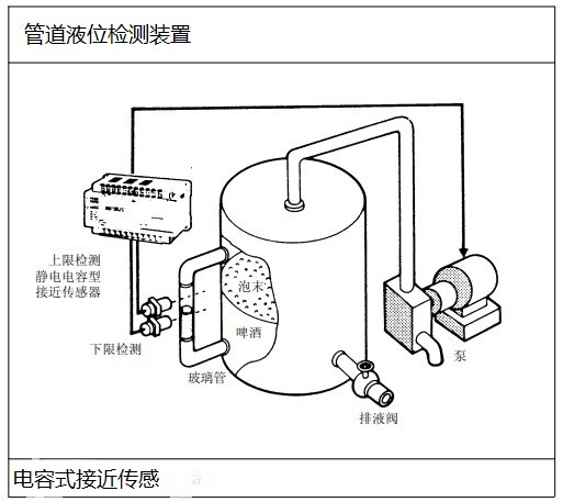 啤酒设备与电位差计的原理和使用实验体会