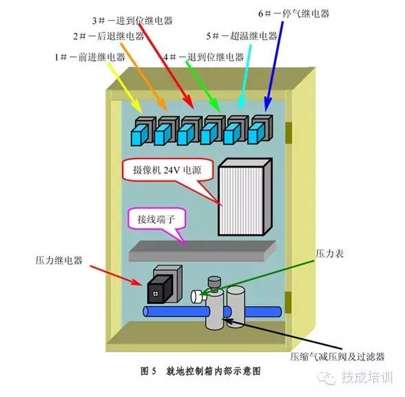 温控器与储能柜的内部构造